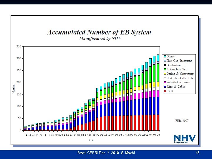 Brazil CEBRI Dec. 7, 2010 S. Machi 73 