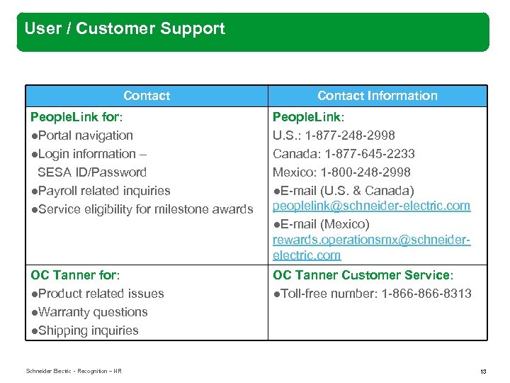 User / Customer Support Contact Information People. Link for: ●Portal navigation ●Login information –