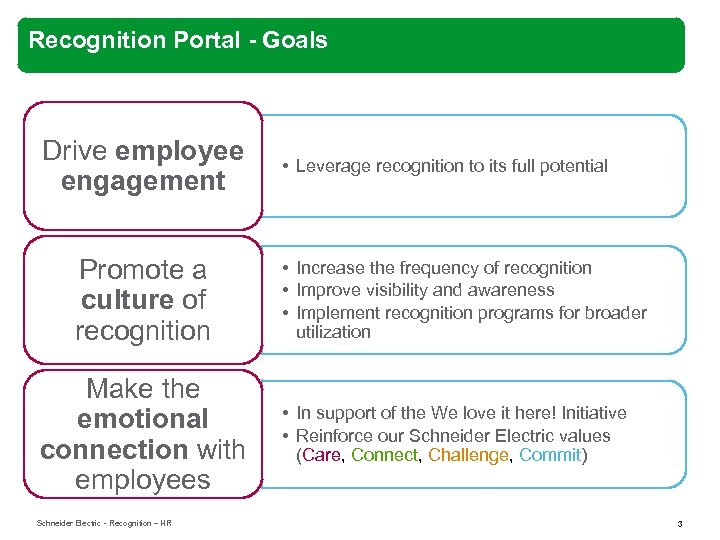 Recognition Portal - Goals Drive employee engagement Promote a culture of recognition Make the