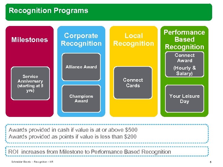 Recognition Programs Milestones Corporate Recognition Local Recognition Performance Based Recognition Connect Award Alliance Award