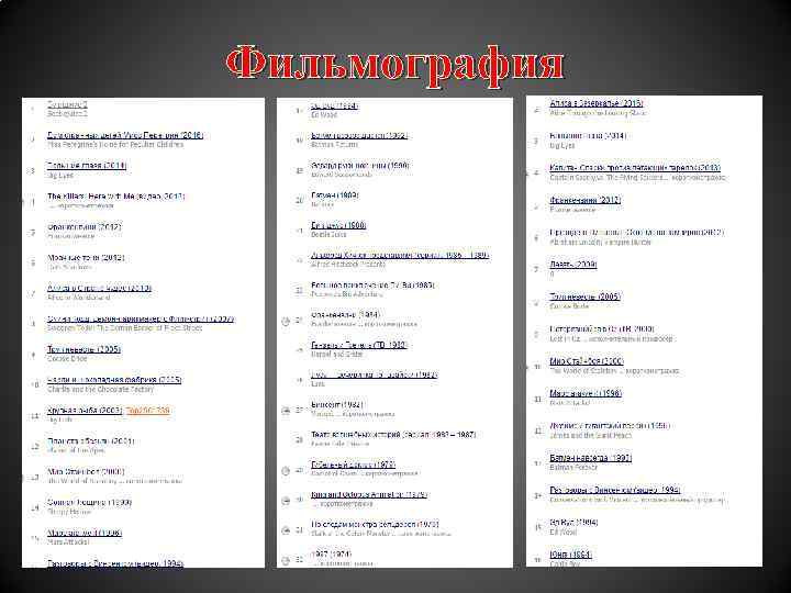 Фильмография 