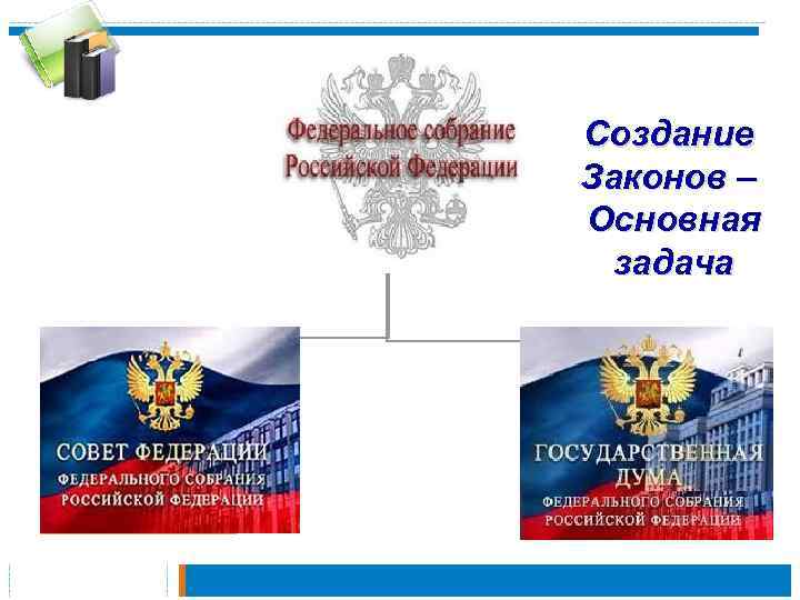 Парламент Верхняя палата Создание Законов – Основная задача Нижняя палата 