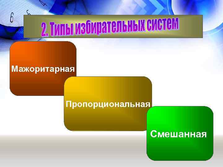 Мажоритарная Пропорциональная Смешанная 