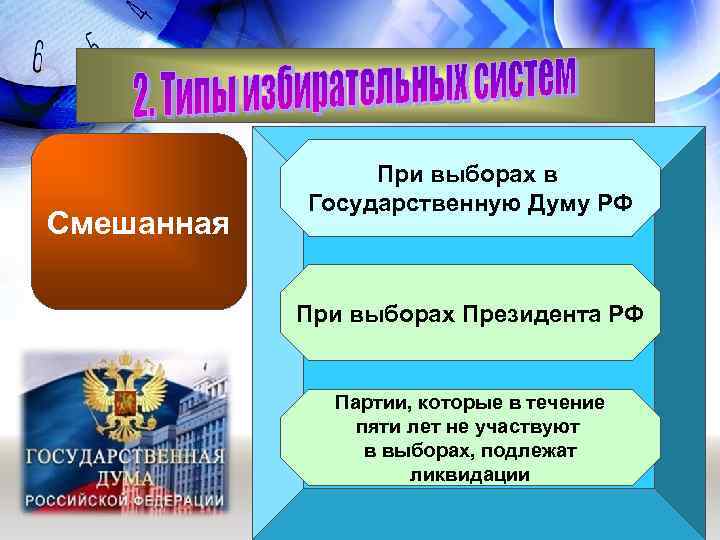 Смешанная При выборах в Государственную Думу РФ При выборах Президента РФ Партии, которые в