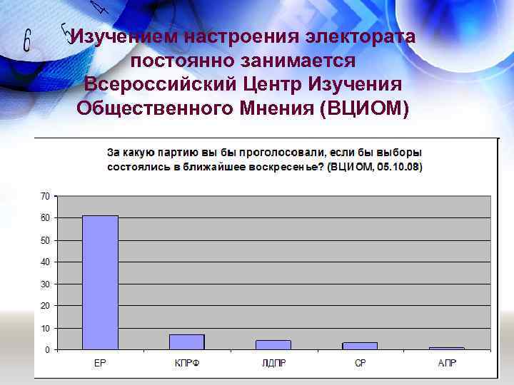 Изучением настроения электората постоянно занимается Всероссийский Центр Изучения Общественного Мнения (ВЦИОМ) 