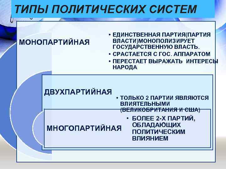 Презентация политический процесс и культура политического участия 11 класс боголюбов фгос