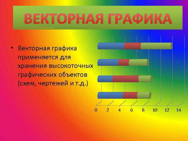 ВЕКТОРНАЯ ГРАФИКА • Векторная графика применяется для хранения высокоточных графических объектов (схем, чертежей и