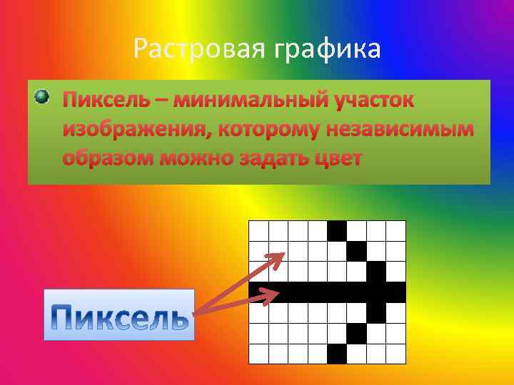 Растровая графика Пиксель – минимальный участок изображения, которому независимым образом можно задать цвет 