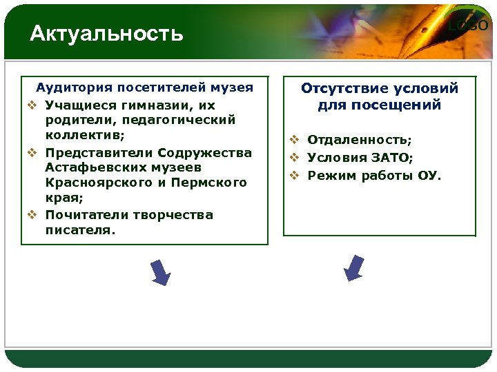 LOGO Актуальность Аудитория посетителей музея v Учащиеся гимназии, их родители, педагогический коллектив; v Представители