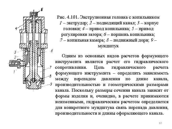 Рис. 4. 101. Экструзионная головка с копильником 1 – экструдер; 2 – подводящий канал;