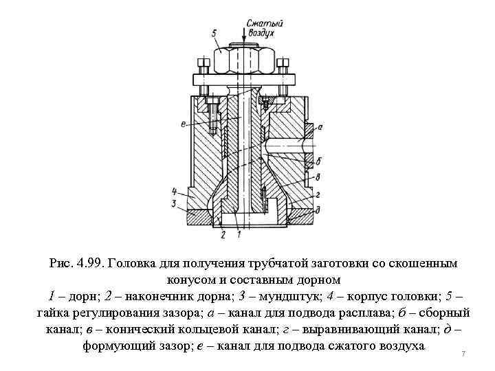 Рис. 4. 99. Головка для получения трубчатой заготовки со скошенным конусом и составным дорном