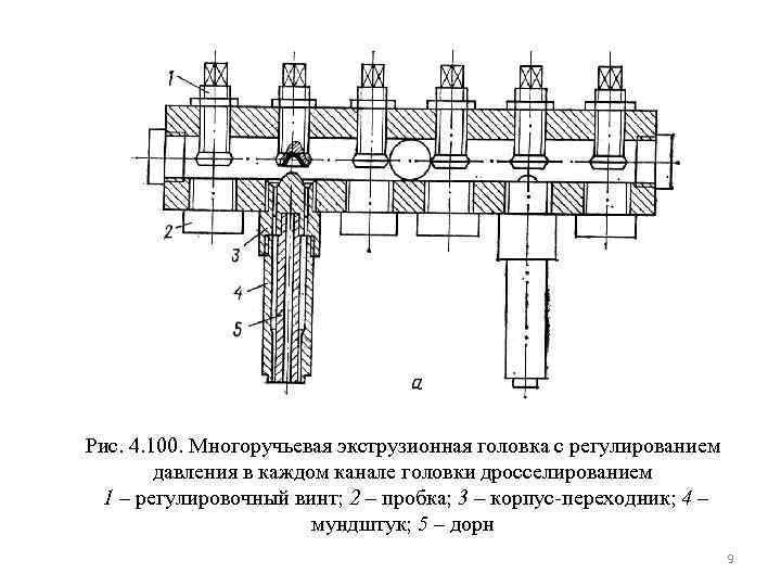 Рис. 4. 100. Многоручьевая экструзионная головка с регулированием давления в каждом канале головки дросселированием