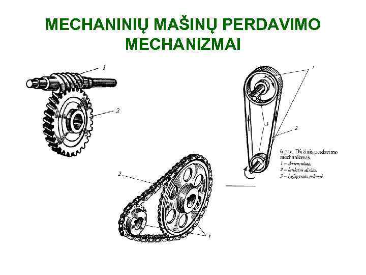 MECHANINIŲ MAŠINŲ PERDAVIMO MECHANIZMAI 