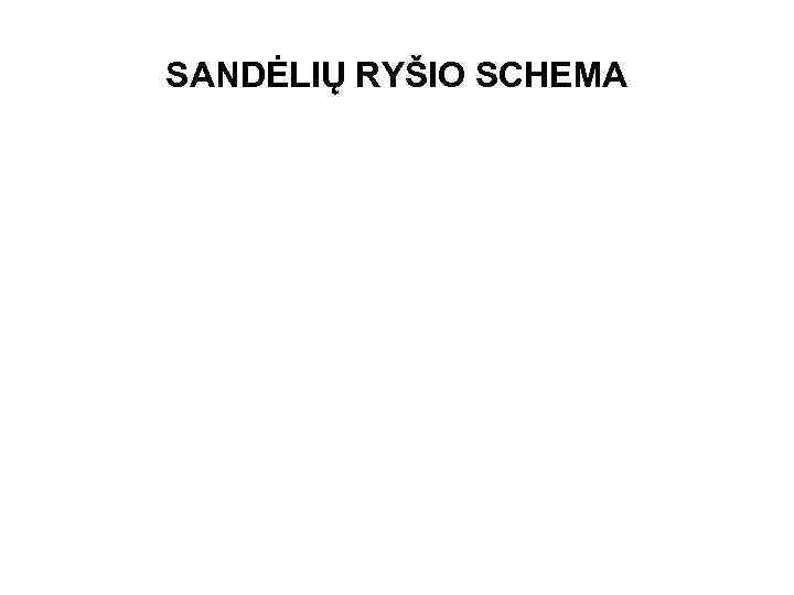 SANDĖLIŲ RYŠIO SCHEMA 