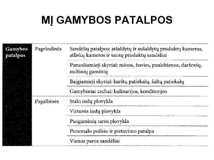 MĮ GAMYBOS PATALPOS 