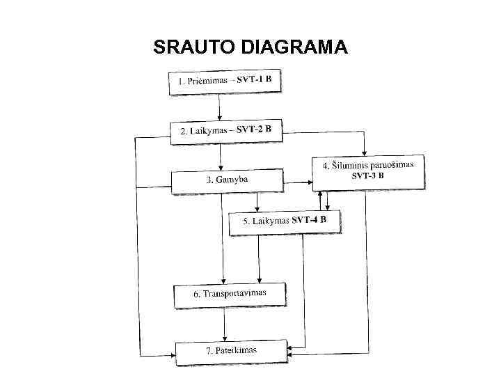 SRAUTO DIAGRAMA 