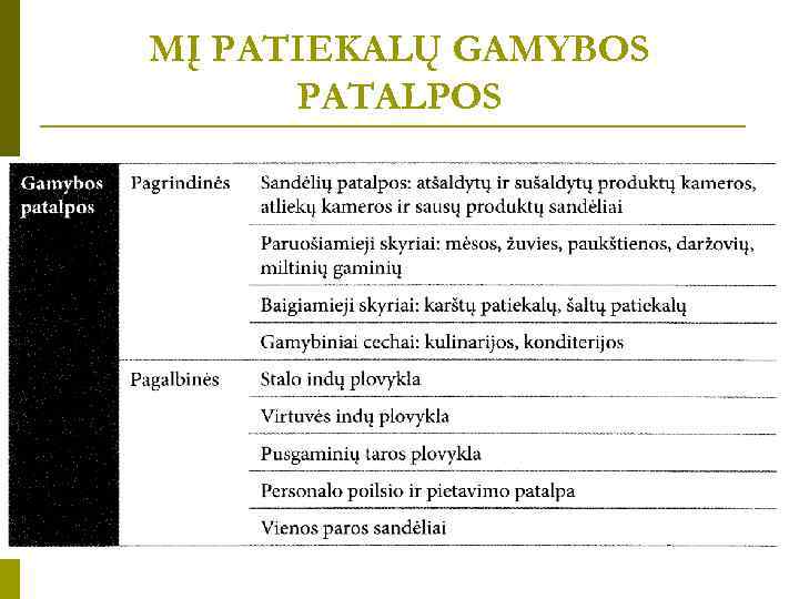 MĮ PATIEKALŲ GAMYBOS PATALPOS 
