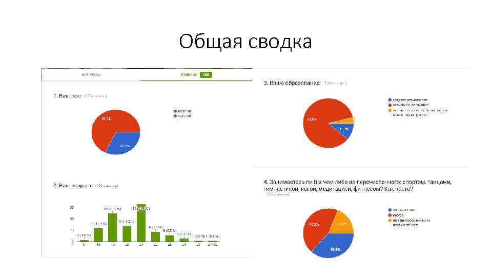 Общая сводка 