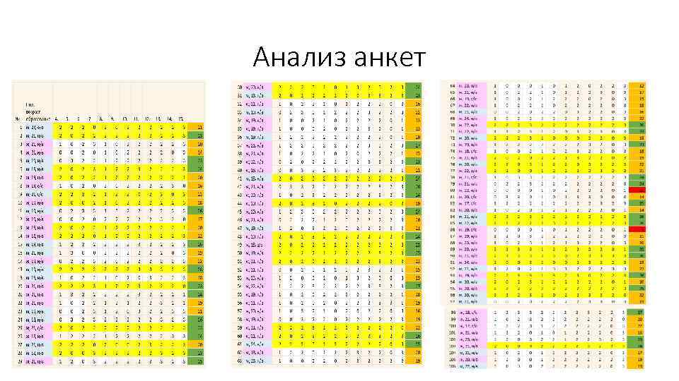 Анализ анкет 