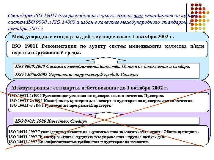 Стандарт ISO 19011 был разработан с целью замены всех стандартов по аудиту систем ISO