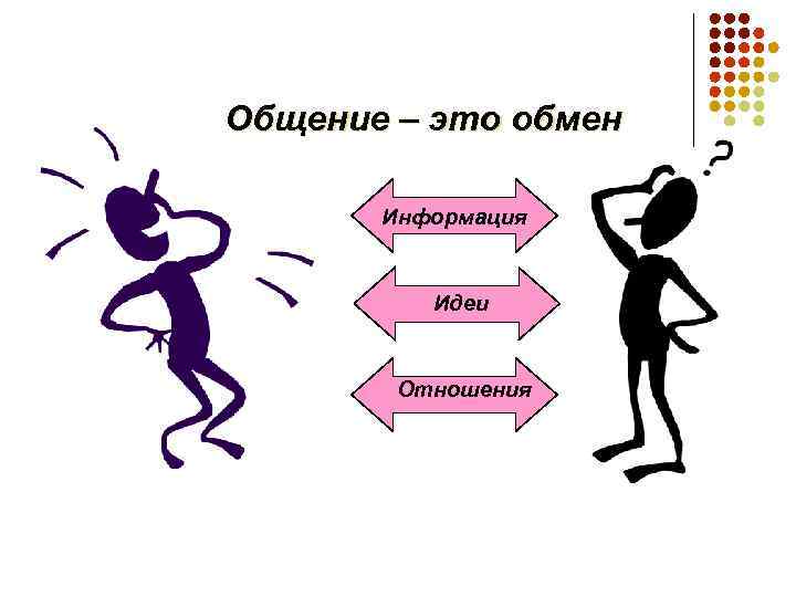 Общение – это обмен Информация Идеи Отношения 