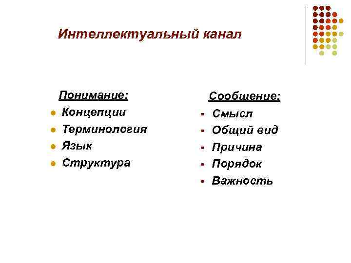 Интеллектуальный канал Понимание: l Концепции l Терминология l Язык l Структура § § §
