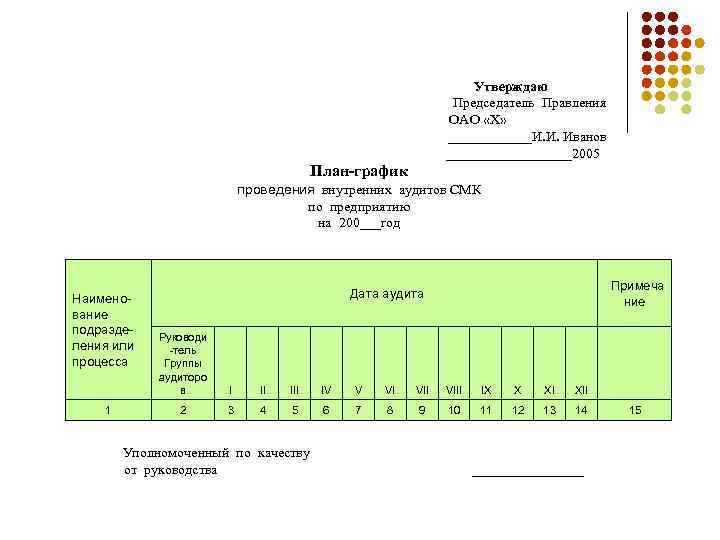 График план внутреннего аудита - 86 фото