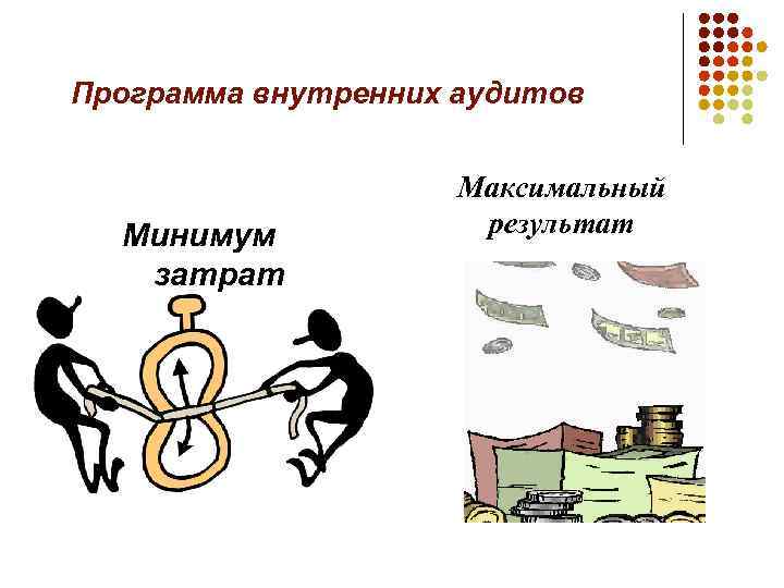 Программа внутренних аудитов Минимум затрат Максимальный результат 