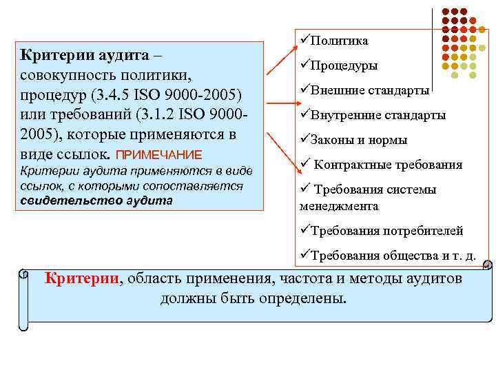 Критерии аудита – совокупность политики, процедур (3. 4. 5 ISO 9000 -2005) или требований