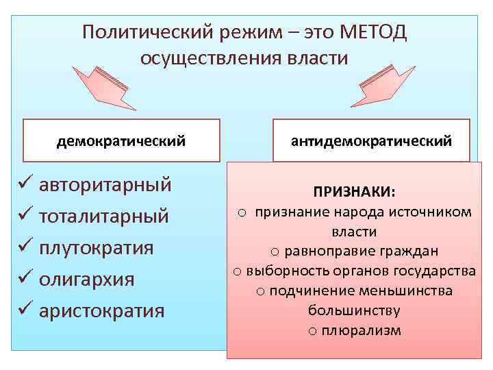 Приведенных ситуаций характеризует демократическую процедуру выборов