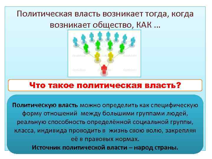 Политическая власть возникает тогда, когда возникает общество, КАК … Что Структурированное образование такое политическая
