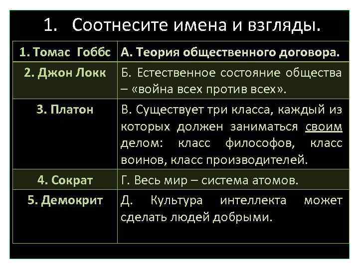 Соотнесите имя героя. Соотнесите имена и концепции. Теория общественного договора Томаса Гоббса и Джона Локка. Теория общественного договора Гоббса и Локка.