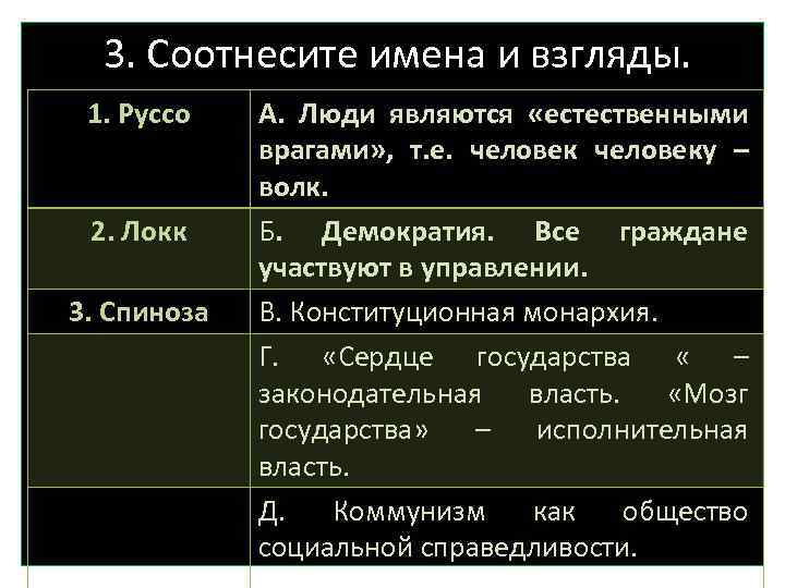 Соотнесите фрагменты. Соотнесите имена и концепции. Соотнесите название документа и его функцию:. Соотнесите имя человека и страну.