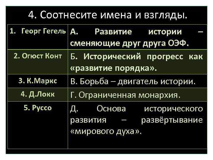4. Соотнесите имена и взгляды. 1. Георг Гегель А. Развитие истории – сменяющие друга