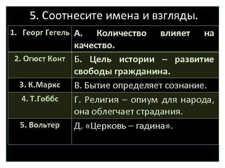 Соотнесите имена и произведения