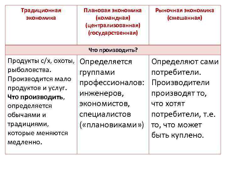 Централизованное планирование экономическая система