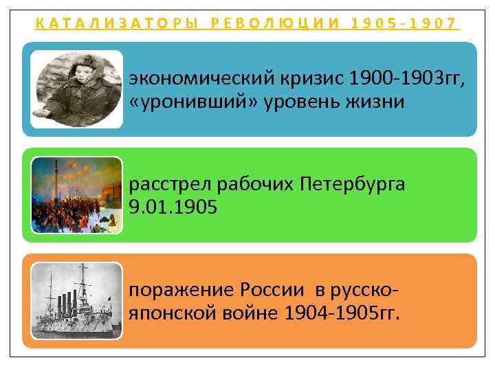 Экономический кризис 1900 1903 презентация