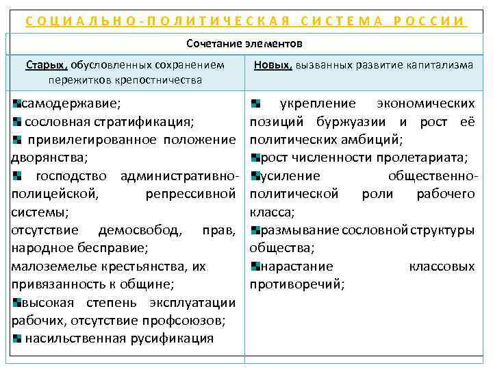 СОЦИАЛЬНО-ПОЛИТИЧЕСКАЯ СИСТЕМА РОССИИ Сочетание элементов Старых, обусловленных сохранением пережитков крепостничества Новых, вызванных развитие капитализма