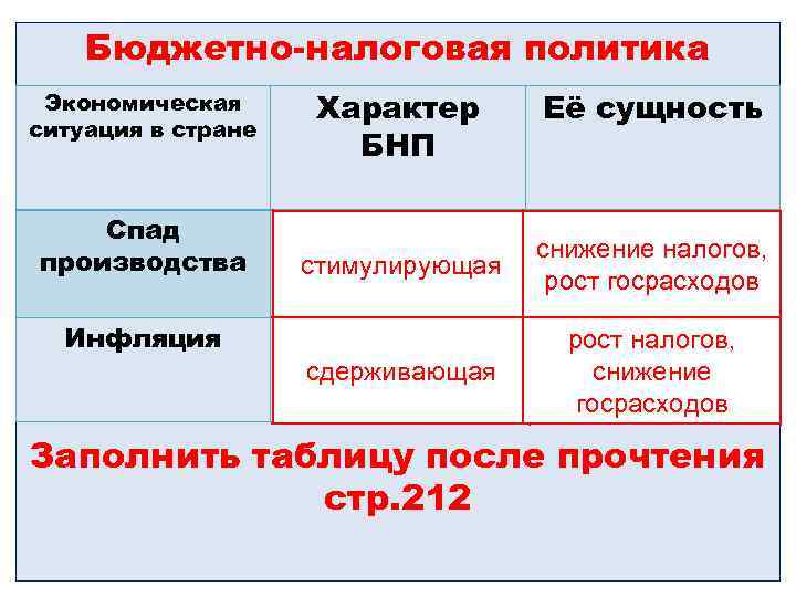 Политика налогообложения