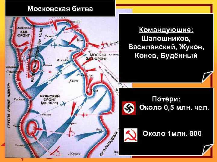 Московская битва Командующие: Шапошников, Василевский, Жуков, Конев, Будённый Потери: Около 0, 5 млн. чел.