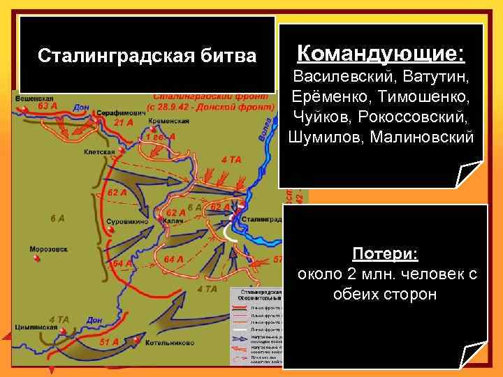 Сталинградская битва Командующие: Василевский, Ватутин, Ерёменко, Тимошенко, Чуйков, Рокоссовский, Шумилов, Малиновский Потери: около 2