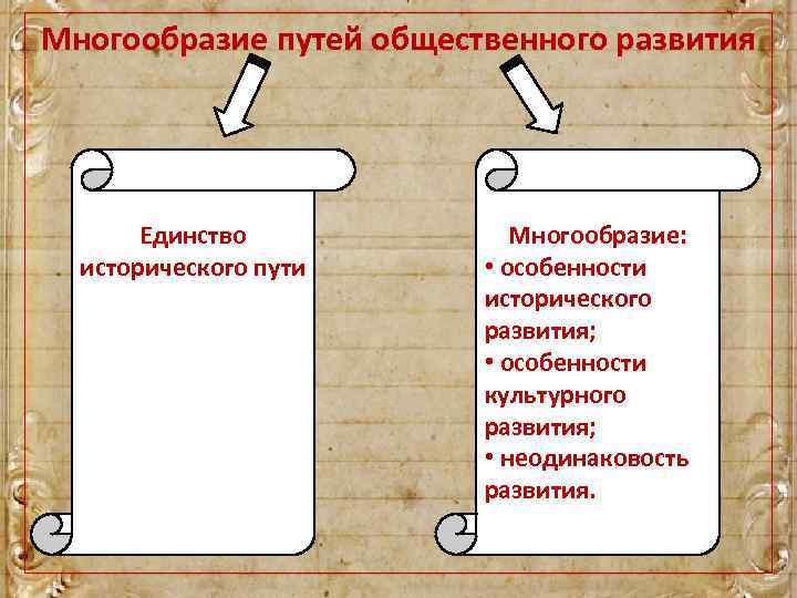 Пути общественного развития. Многообразие исторического процесса. Многообразие путей и форм общественного развития. Единство общественного развития. Многообразие и единство исторического развития.