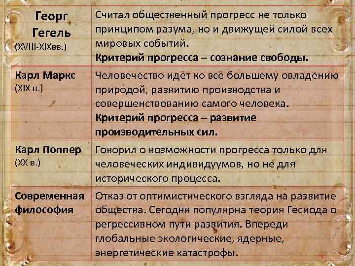 Явления и факты общественного прогресса