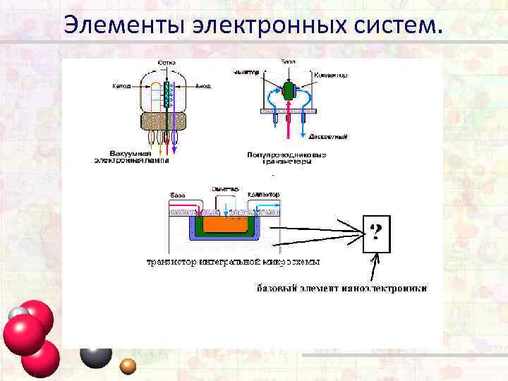 Элементы электронных систем. 