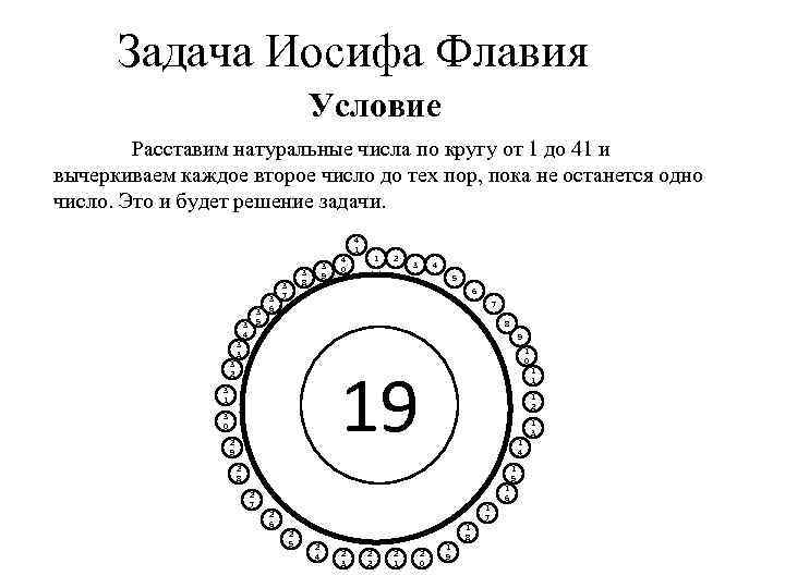 Задача Иосифа Флавия Условие Расставим натуральные числа по кругу от 1 до 41 и