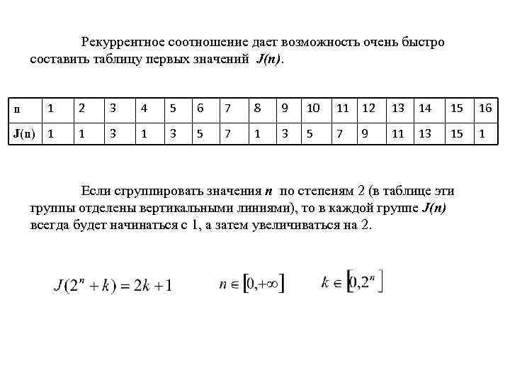 Рекуррентное соотношение дает возможность очень быстро составить таблицу первых значений J(n). 1 2 3