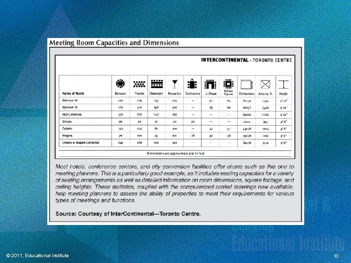 © 2011, Educational Institute 10 