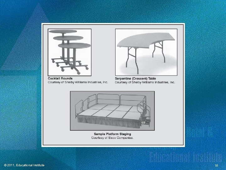 © 2011, Educational Institute 18 