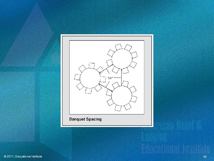© 2011, Educational Institute 33 