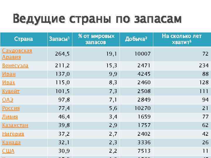 Страны лидеры по добыче угля